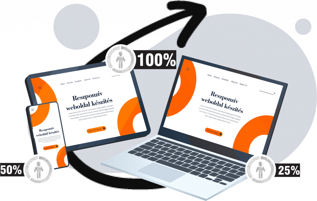 Reszponzív weboldal készítés, mobilbarát weboldalak: Kreatív website